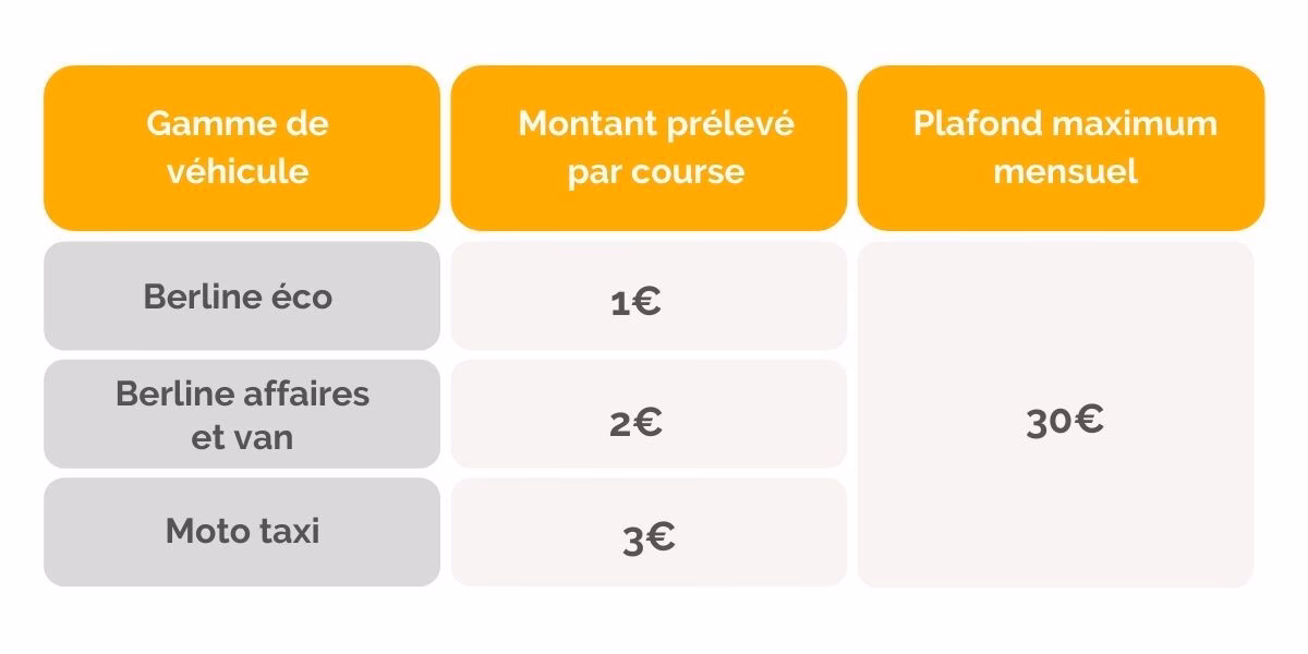 Comment trouver le taxi le plus proche de vous ?