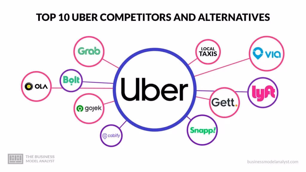 What is easytaxi app?