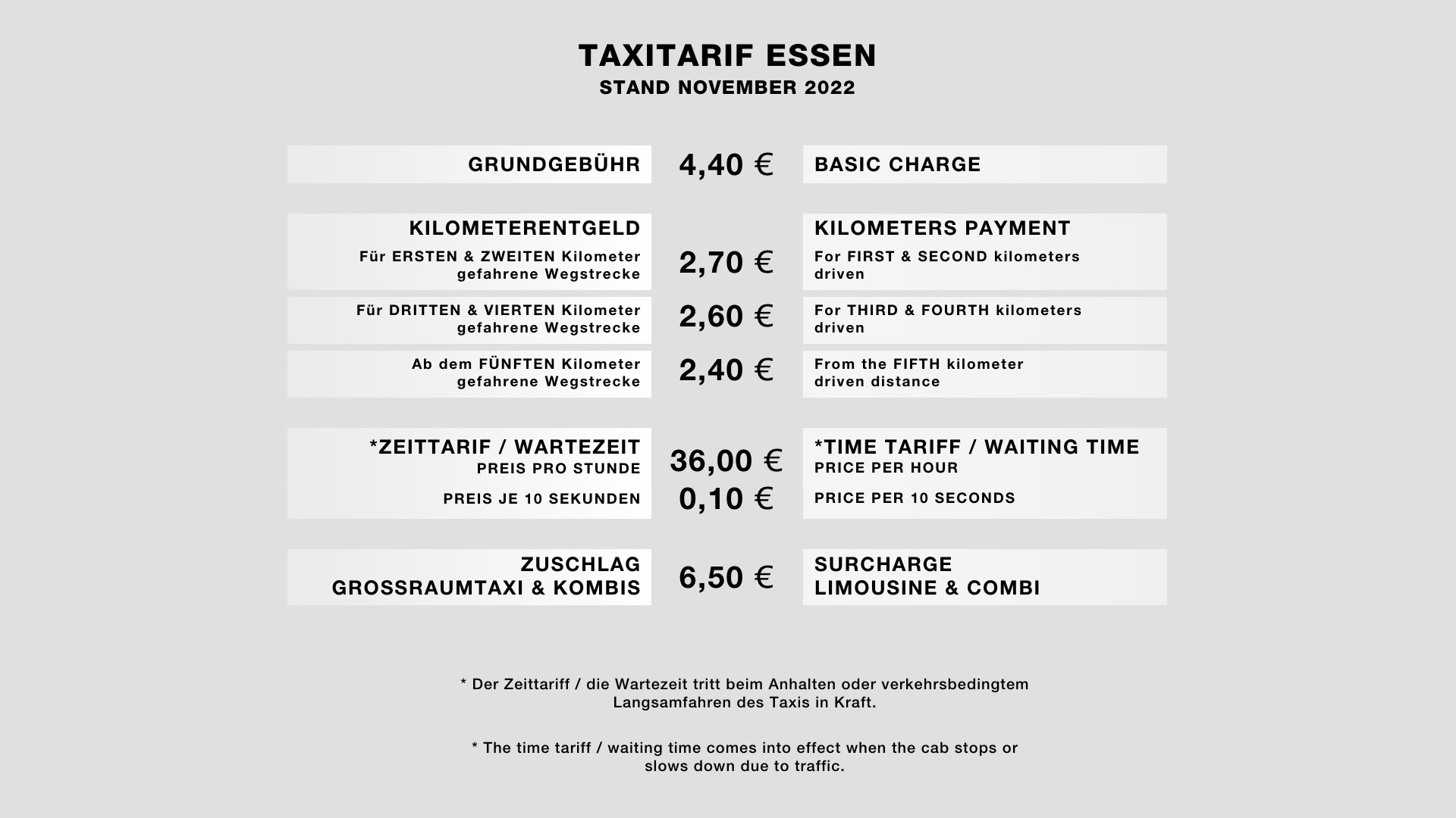 Wie berechnet man die Taxikosten?