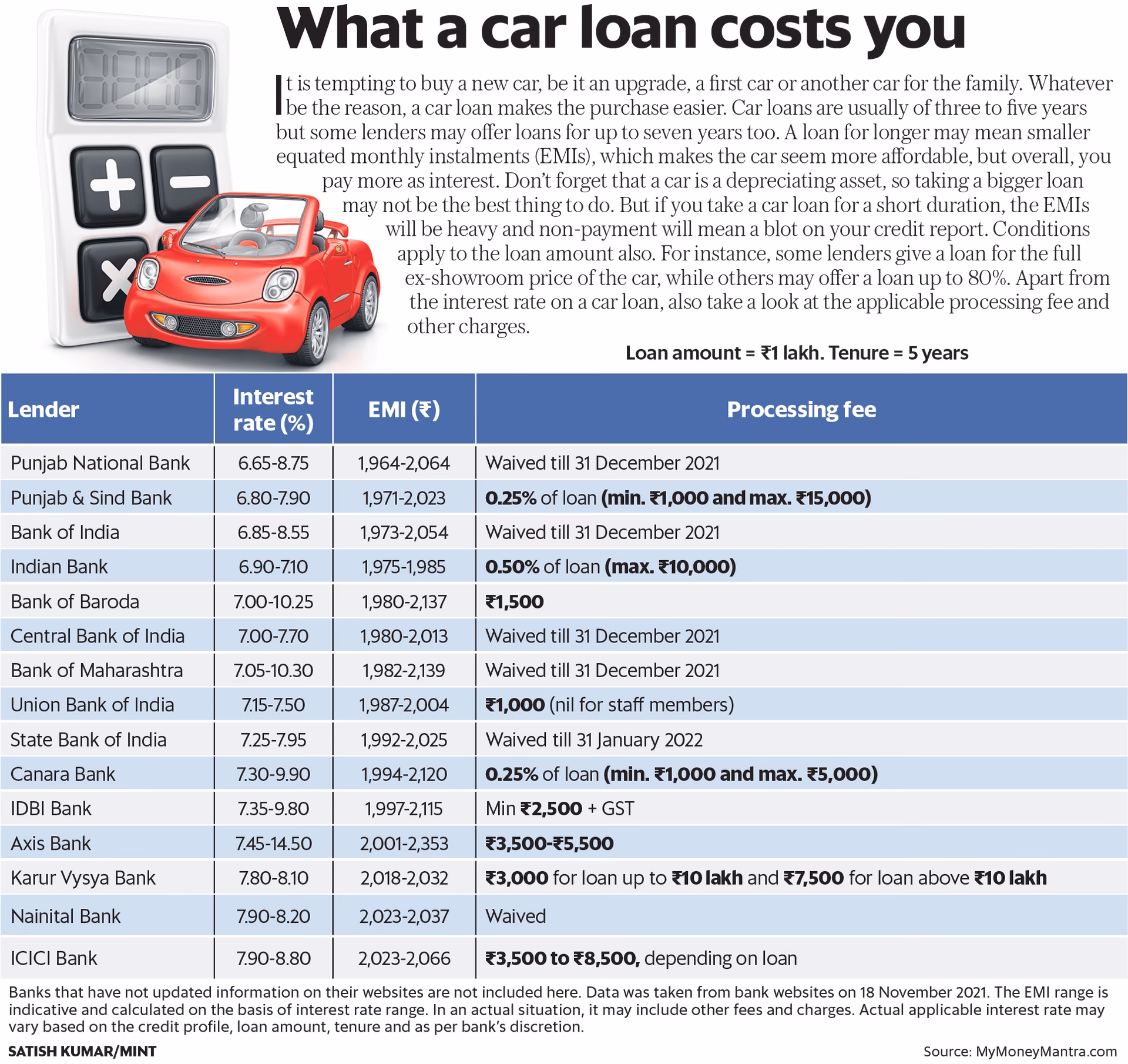 What auto loans are available for taxi drivers?