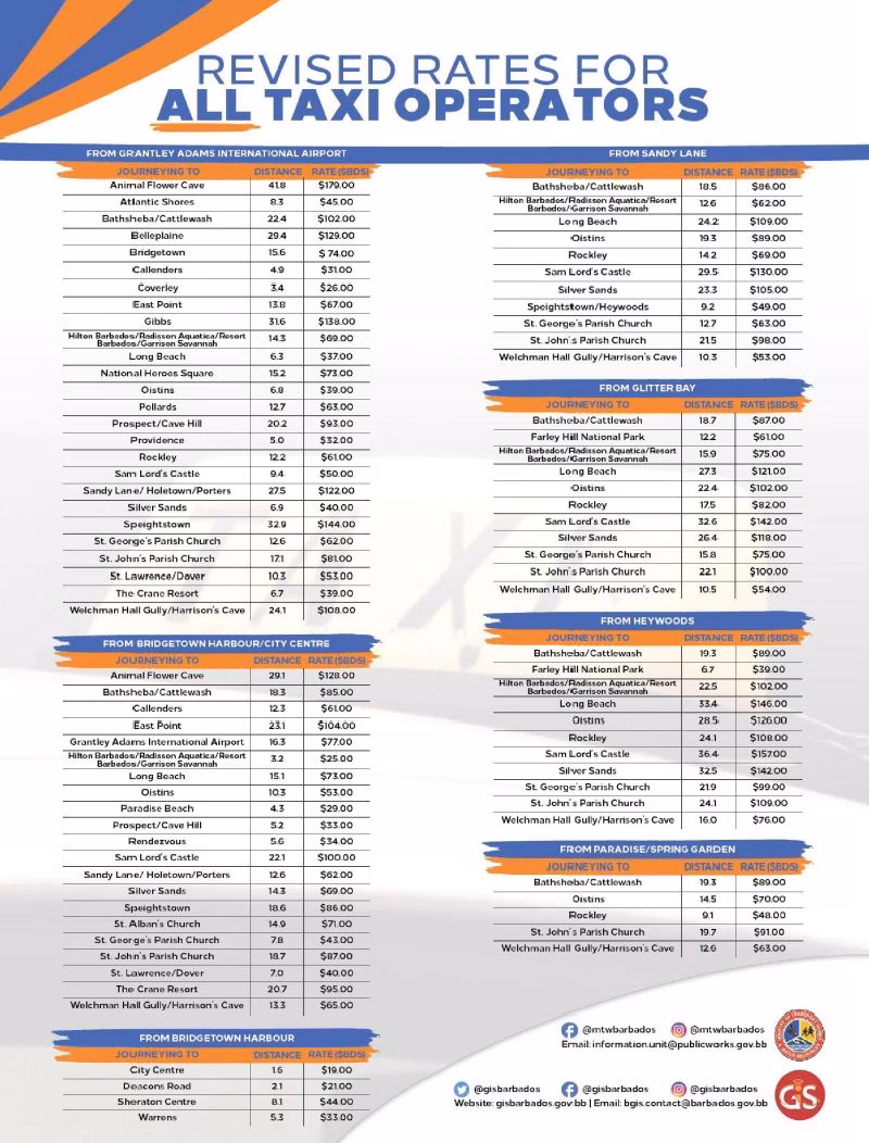 How to get from Barbados airport to Holetown?