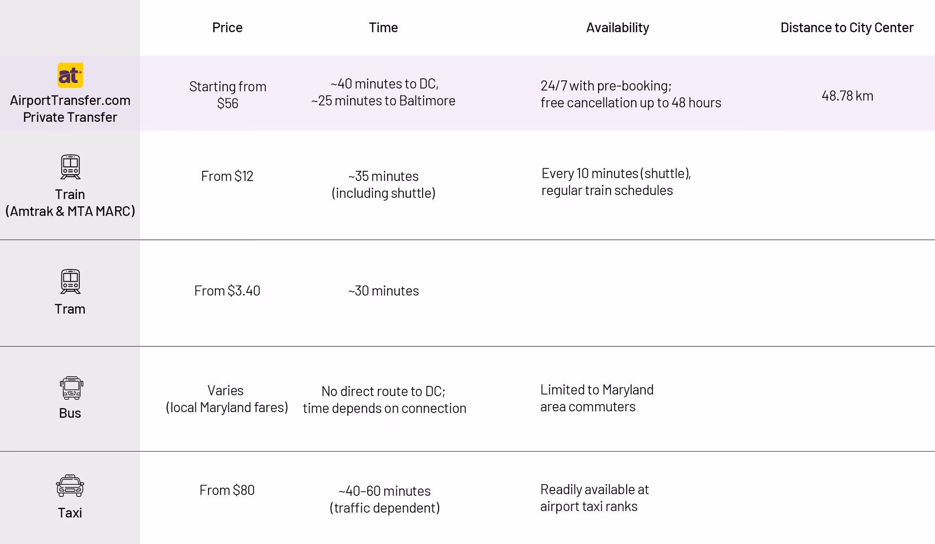How do I get a ride from BWI to Arlington VA?