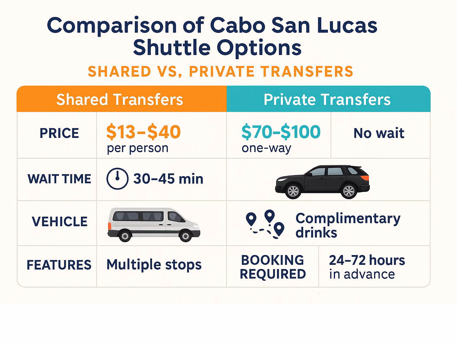 How much does airport transportation cost in Cabo San Lucas?