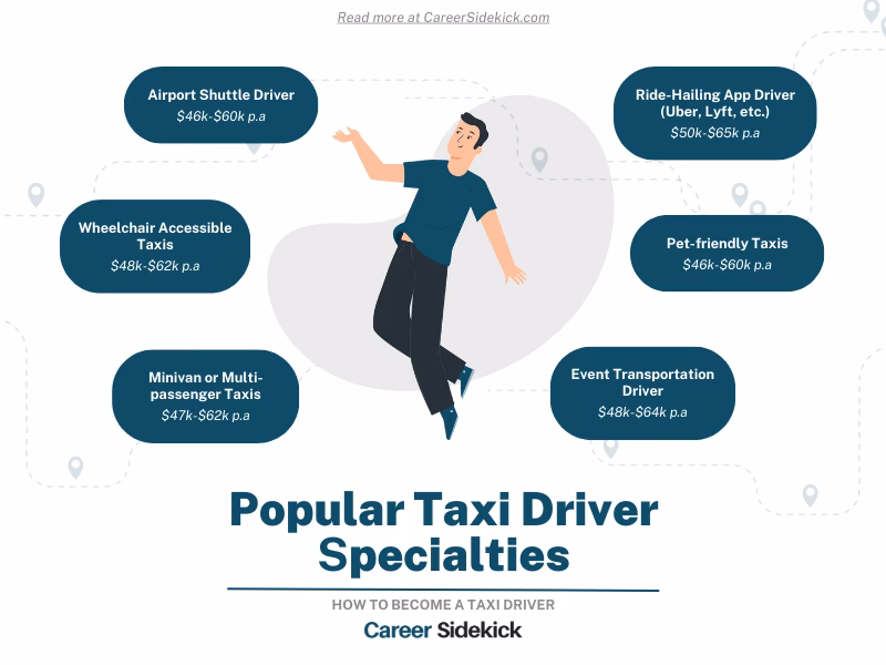 Do taxi drivers need a heart test?