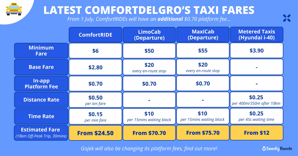 How much is a taxi from Changi Airport to Sentosa Island?