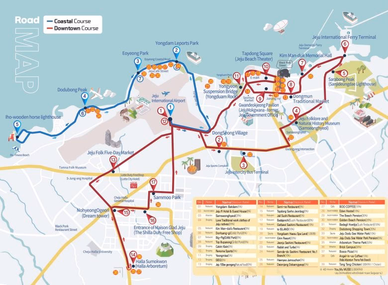 How long does it take to get from Jeju Airport to Seogwipo?