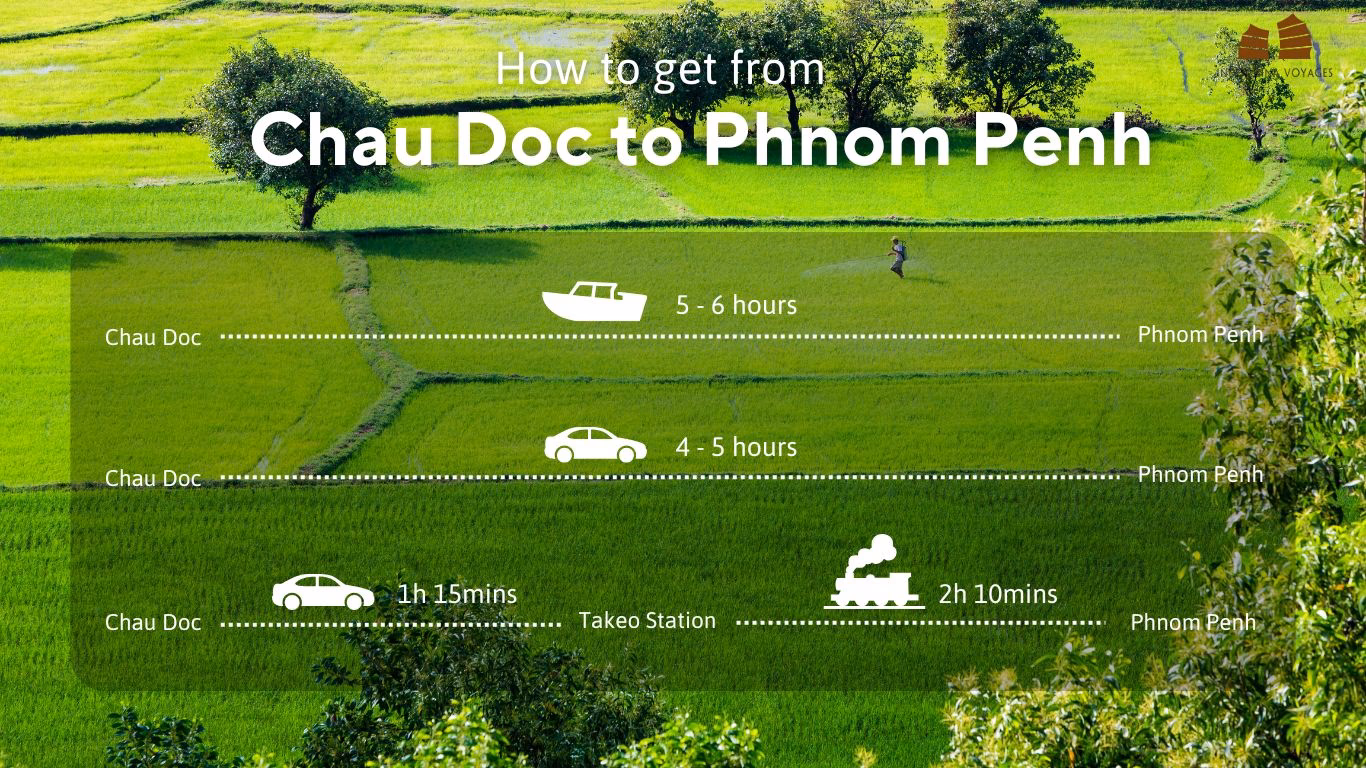 How to get from Phnom Penh to Châu C?