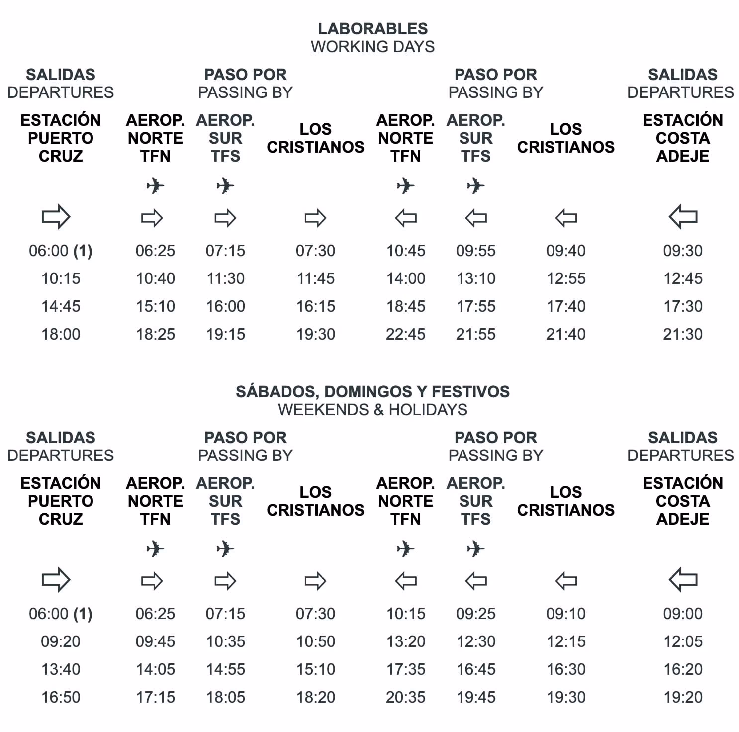 How much is a taxi from Tenerife to Puerto de la Cruz?