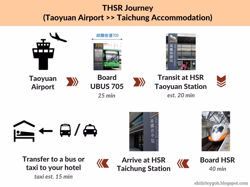 How much is a taxi from Taipei airport to Taichung?