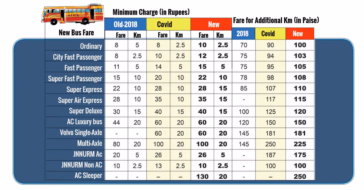 Why should you hire a cab in Kerala?