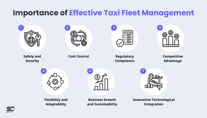 Why should a taxi company prioritize fleet management?