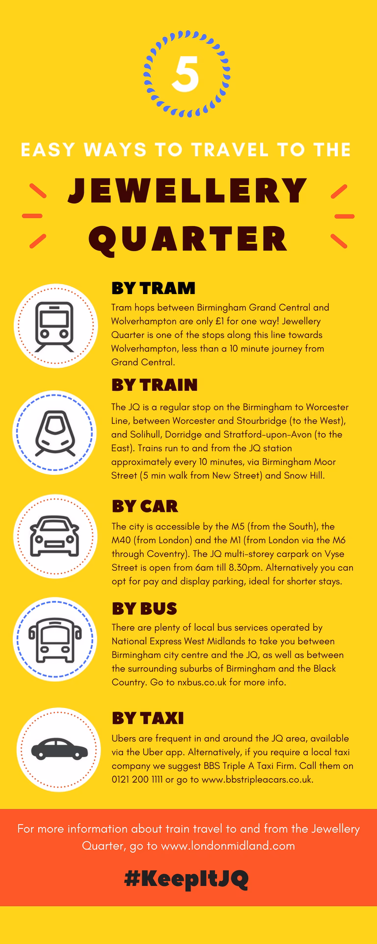 Where to go near the Jewellery Quarter in Birmingham?