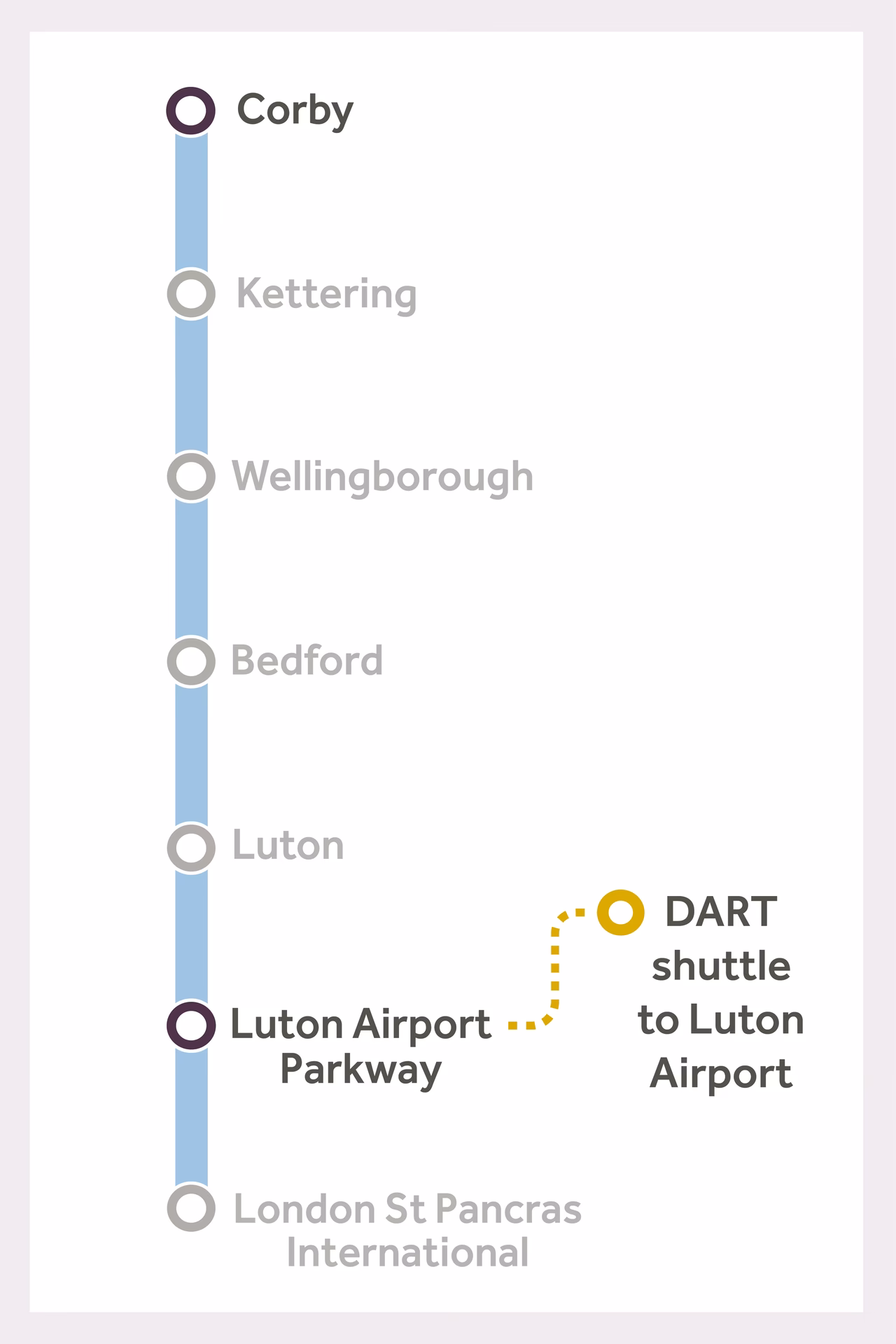 How do I get to London St Pancras International?