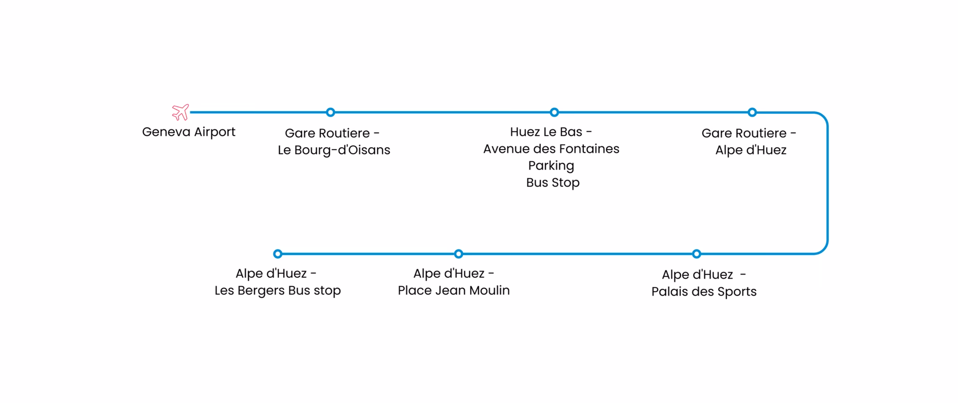 Why should you book a Geneva Airport to Alpe d'Huez transfer?