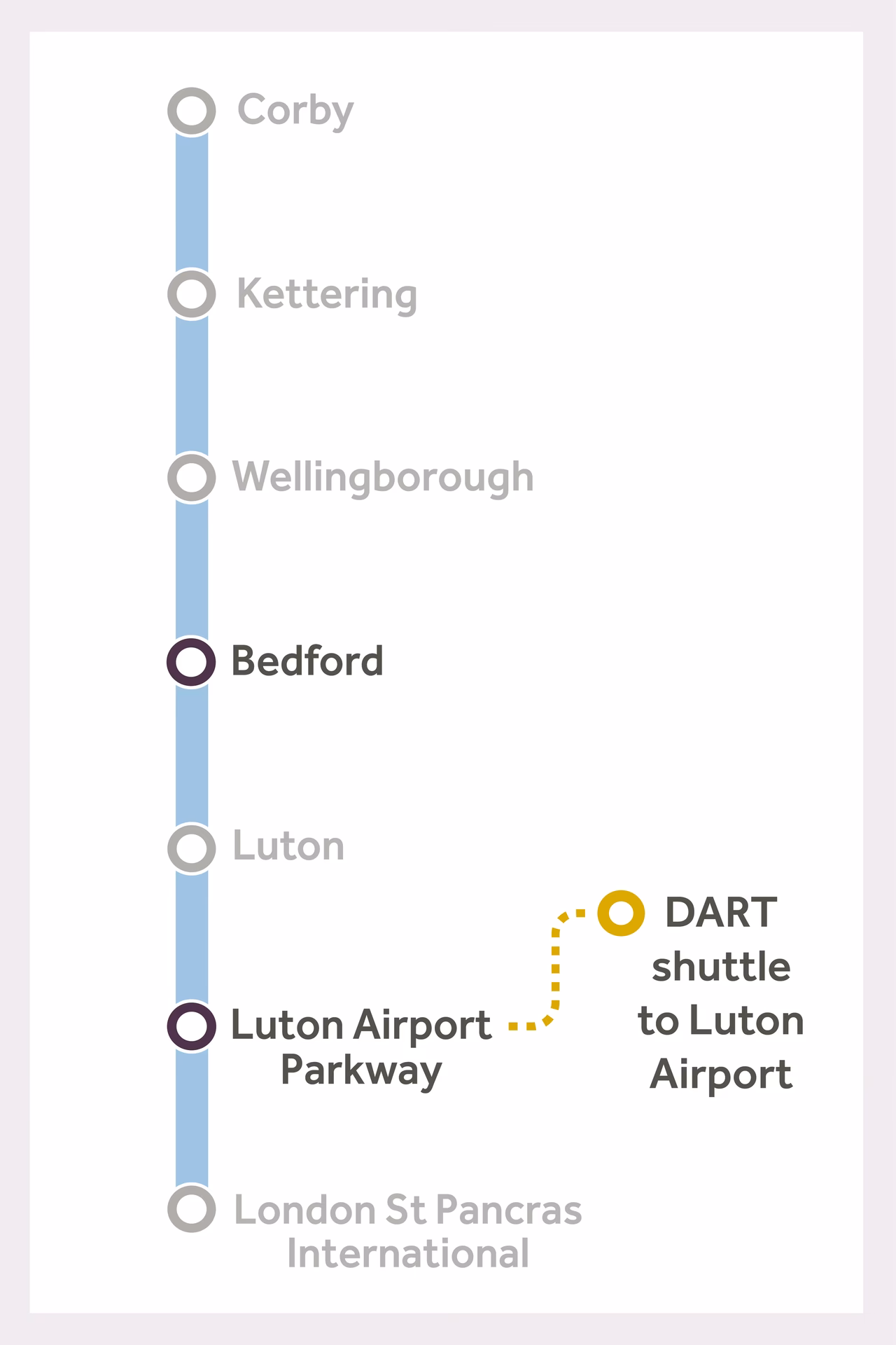 What companies run services between London Luton Airport (LTN) and Bedford?