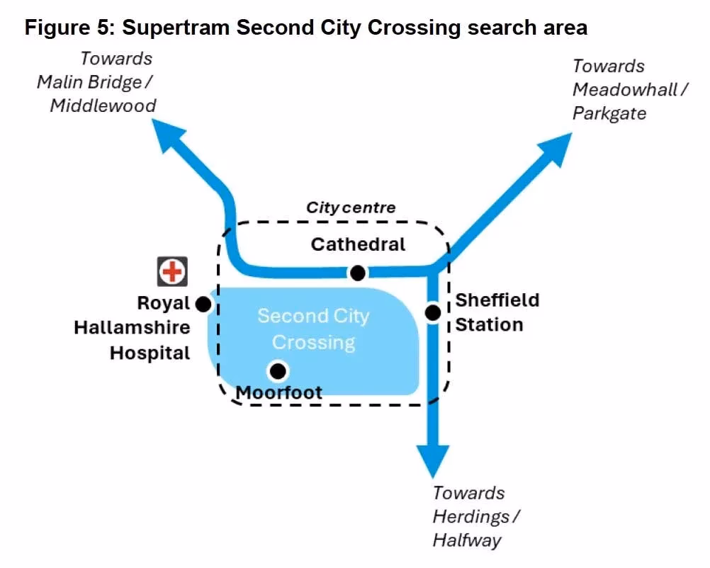 Where is Royal Hallamshire Hospital?