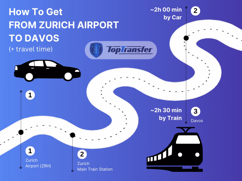 How much would a private airport transfer from Zurich to Davos cost?