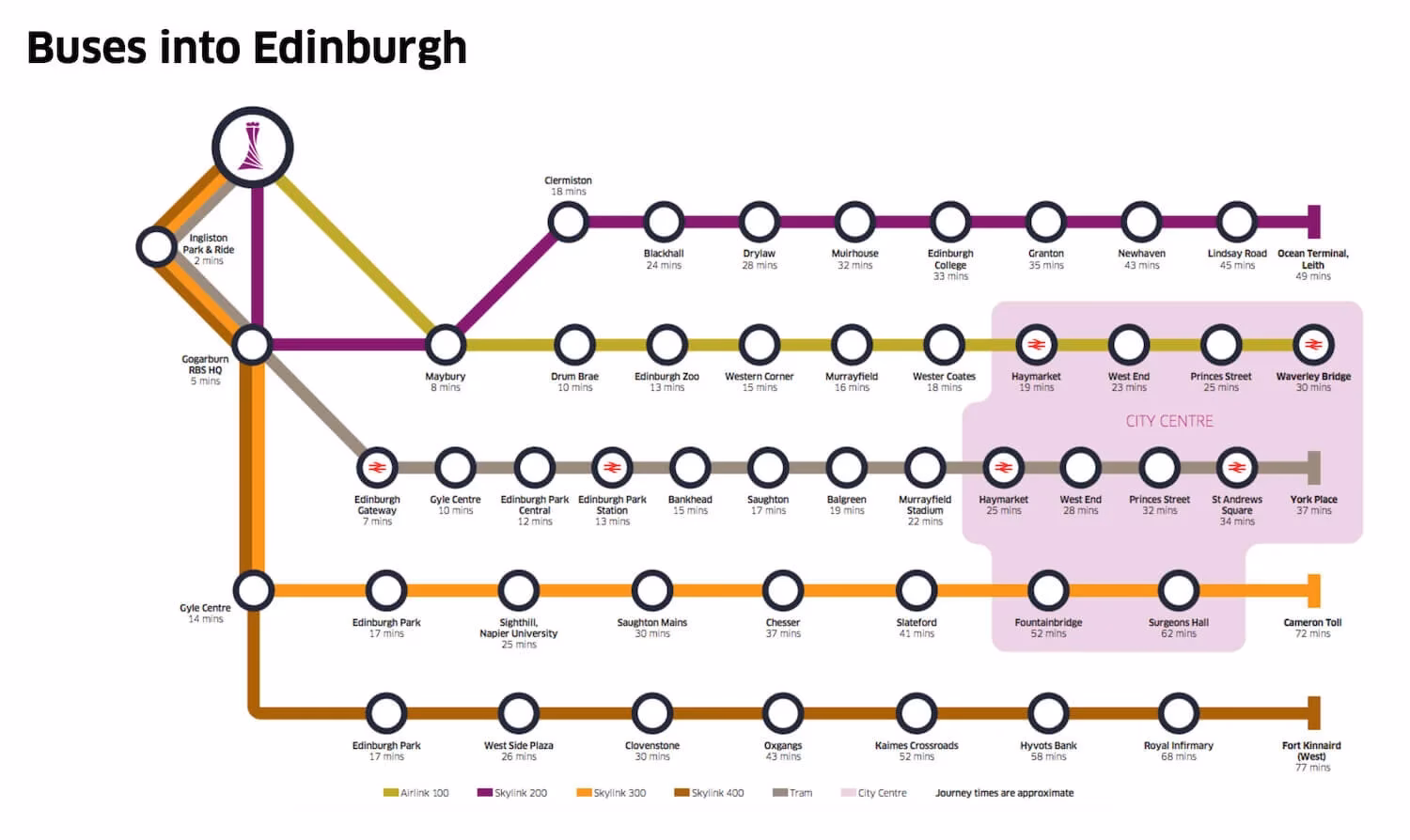 How do I get from Goose Green to Edinburgh?