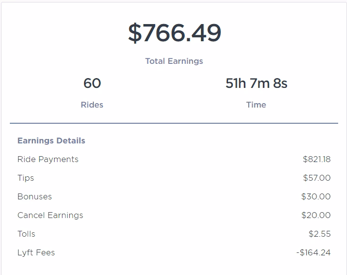 How much does a taxi driver make in Australia?