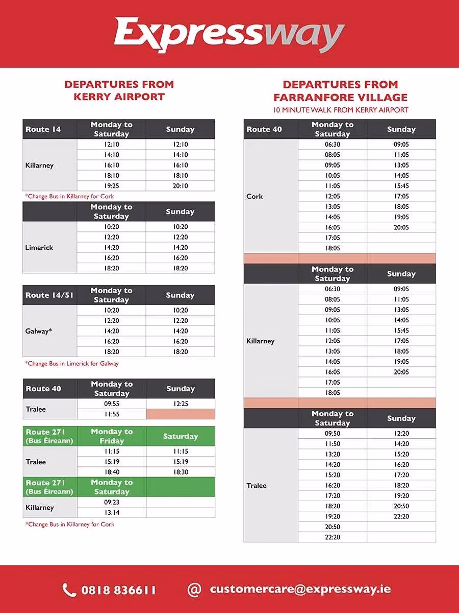 How much does a taxi from Kerry Airport to Dingle cost?