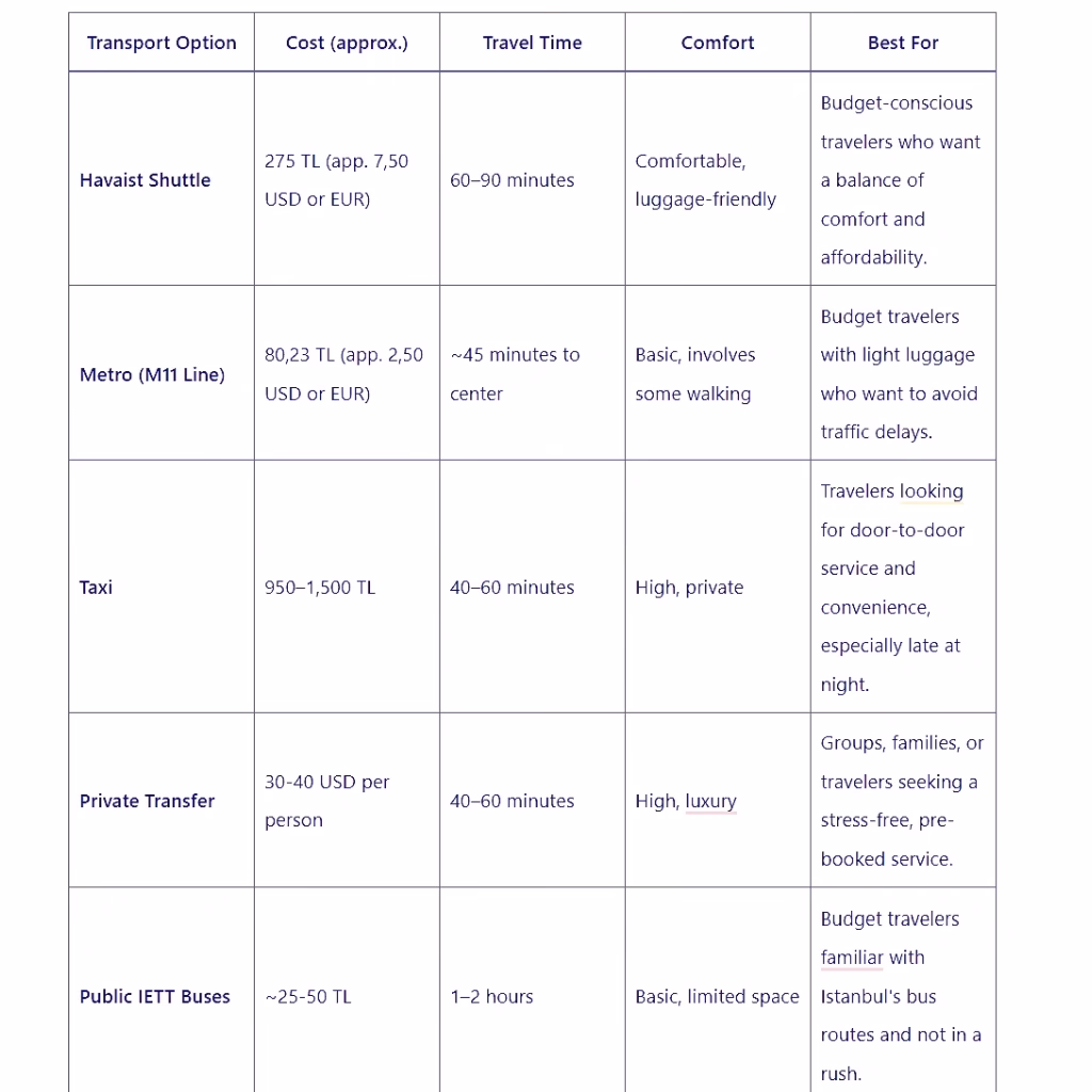 How much is a taxi from Istanbul Airport to Fatih?