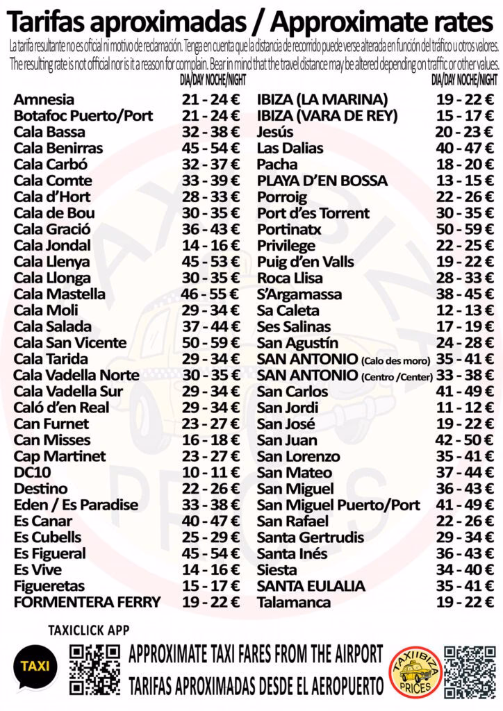 How far is San Antonio Bay from Ibiza?