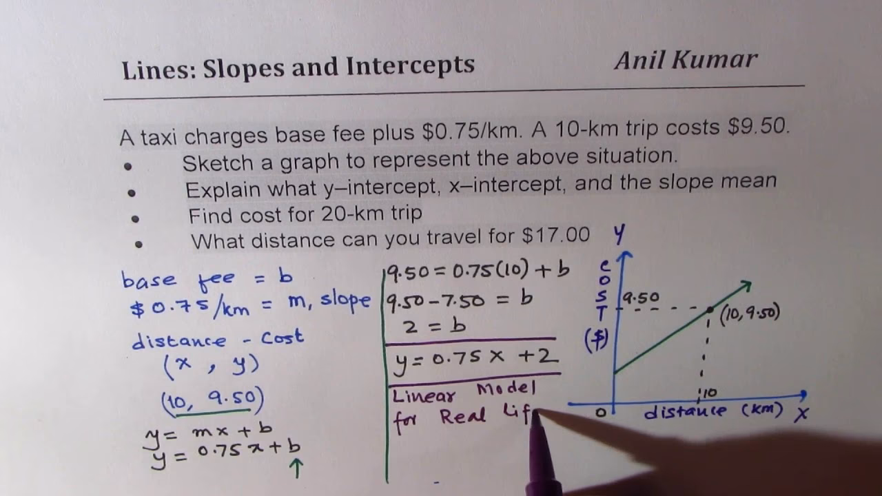 How much does a taxi journey cost?