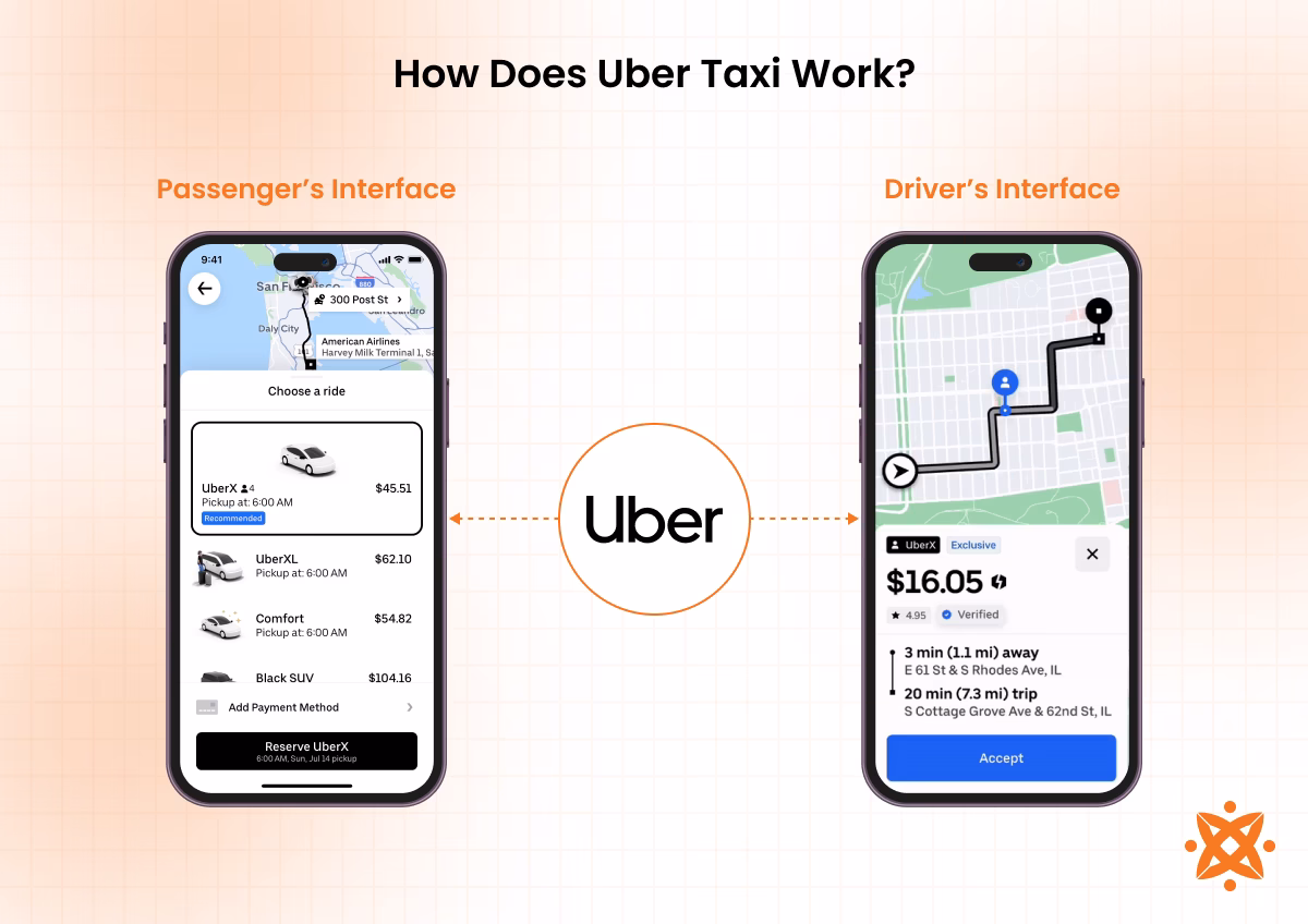 Is Uber a taxi service?