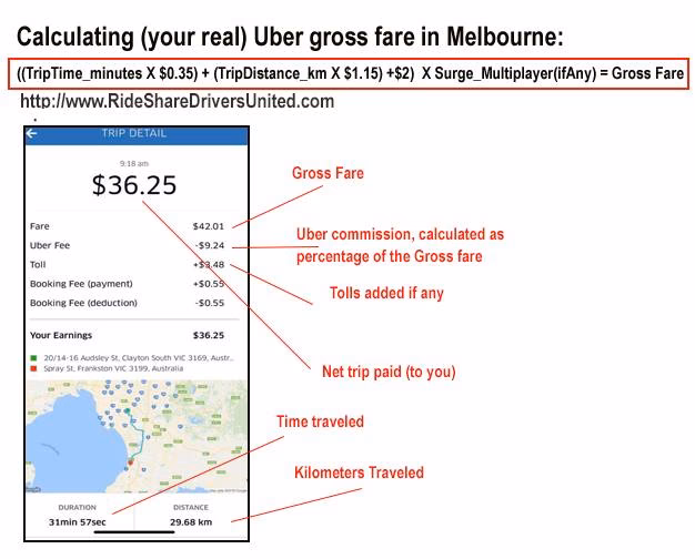 How are the Uber cab fares in Perth fixed?