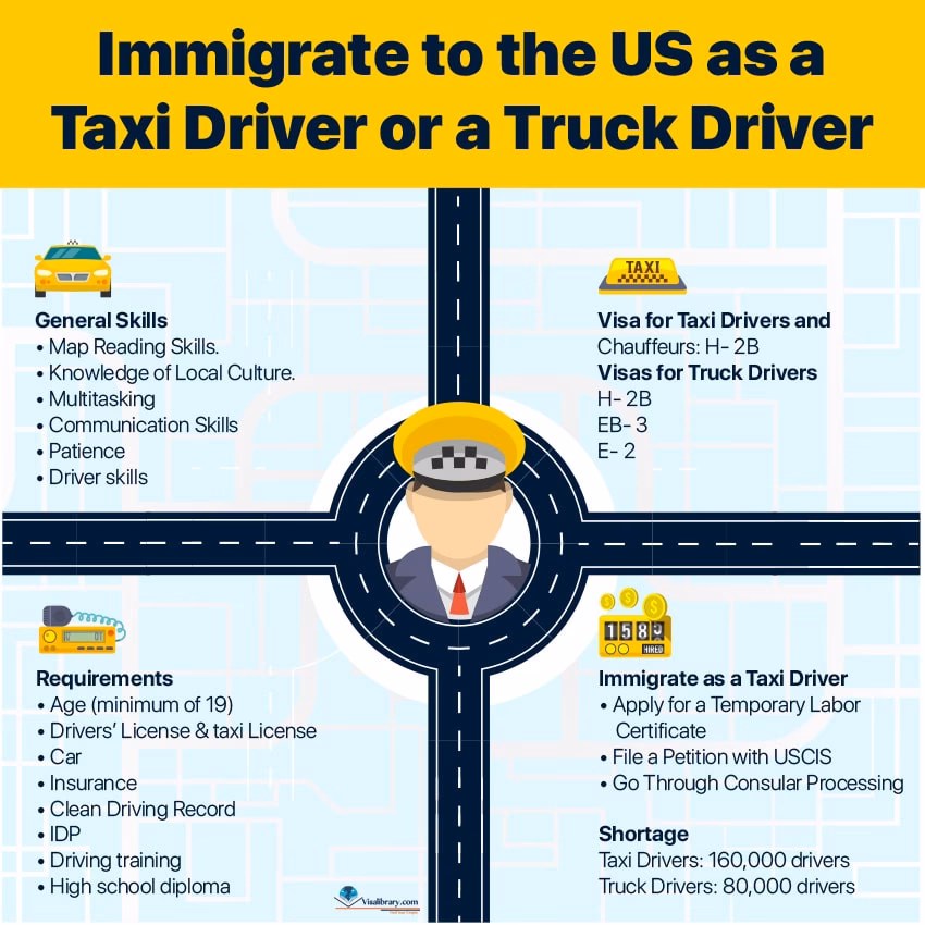 What documents do I need to receive payments from Uber?