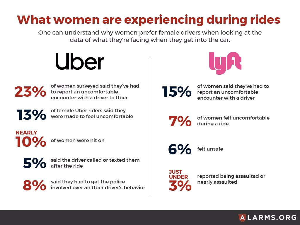 Are Uber and Lyft safe?